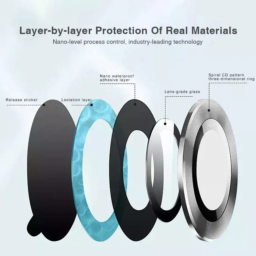 1Set Film Pelindung Lensa Kaca - Phone Accessories For Android ulasan dan harga